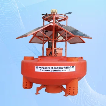 Wprowadzenie do monitorowania boi